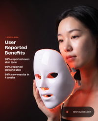 Revival Aura user reported benefits: 98% reported even skin tone, 96% reported glowing skin, 84% saw results in 4 weeks