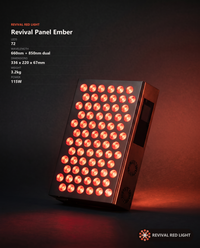 Revival Panel Ember spec sheet: 72 LEDs, 660nm + 850nm, 336x220x67mm, 3.2kg, 115W