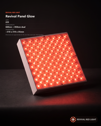 Revival Panel Glow spec sheet: 225 LEDs, 660nm + 850nm, ~310x310x35mm approximate